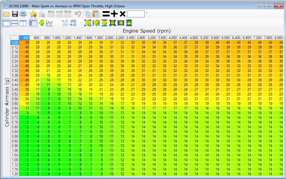 VCM Scanner Boost PID/ Layout Guidance? (and EBC too...)